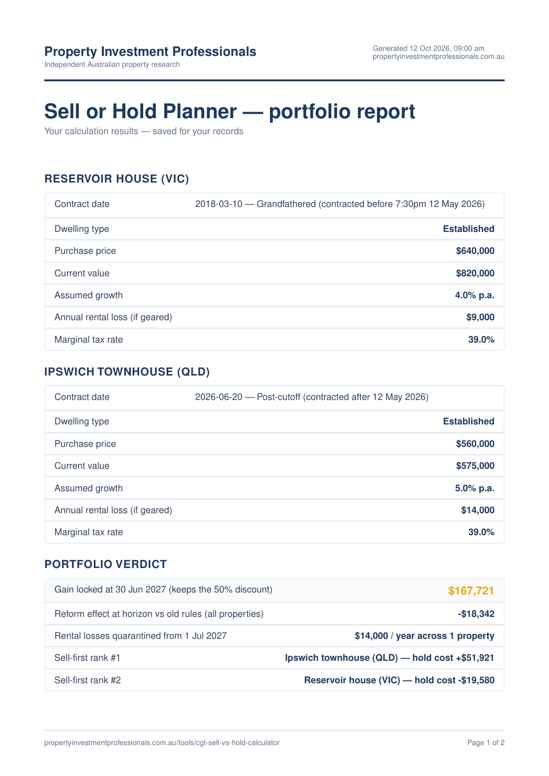 Sample Sell or Hold Planner report, page 1
